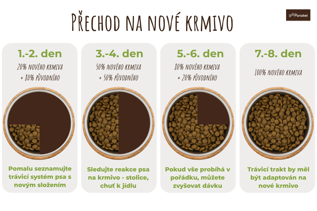 Jak na správný přechod na nové krmivo? 